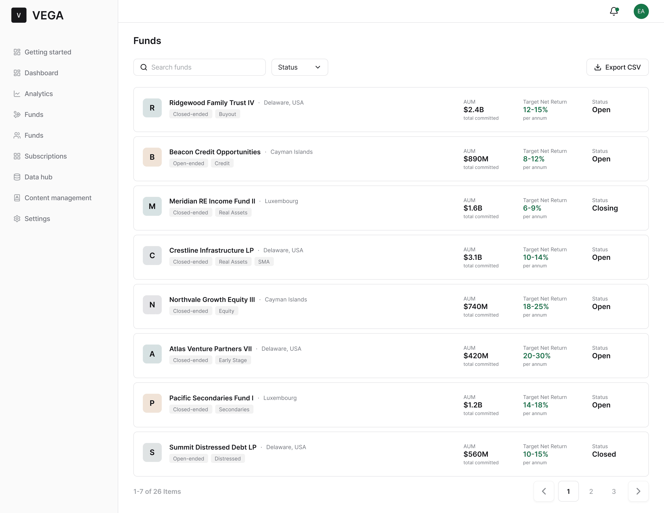 Fund list showing card layout with fund name, strategy, AUM, investors, vintage, and status